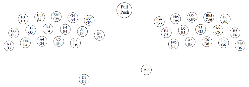 Concertina Button Chart